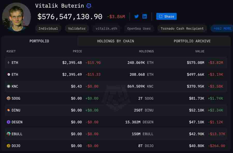 V神：不限ETH所有卖币收入全资助Web3与慈善 未打算投资Layer2